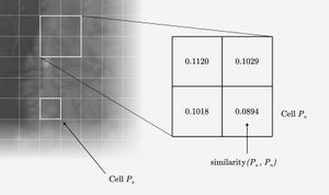 A grid of climate metrics, compared to a single cell