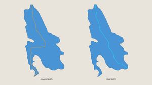 Comparing the longest path to a visually better option